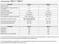 SSB 14 / SSB 24, FILAMOS